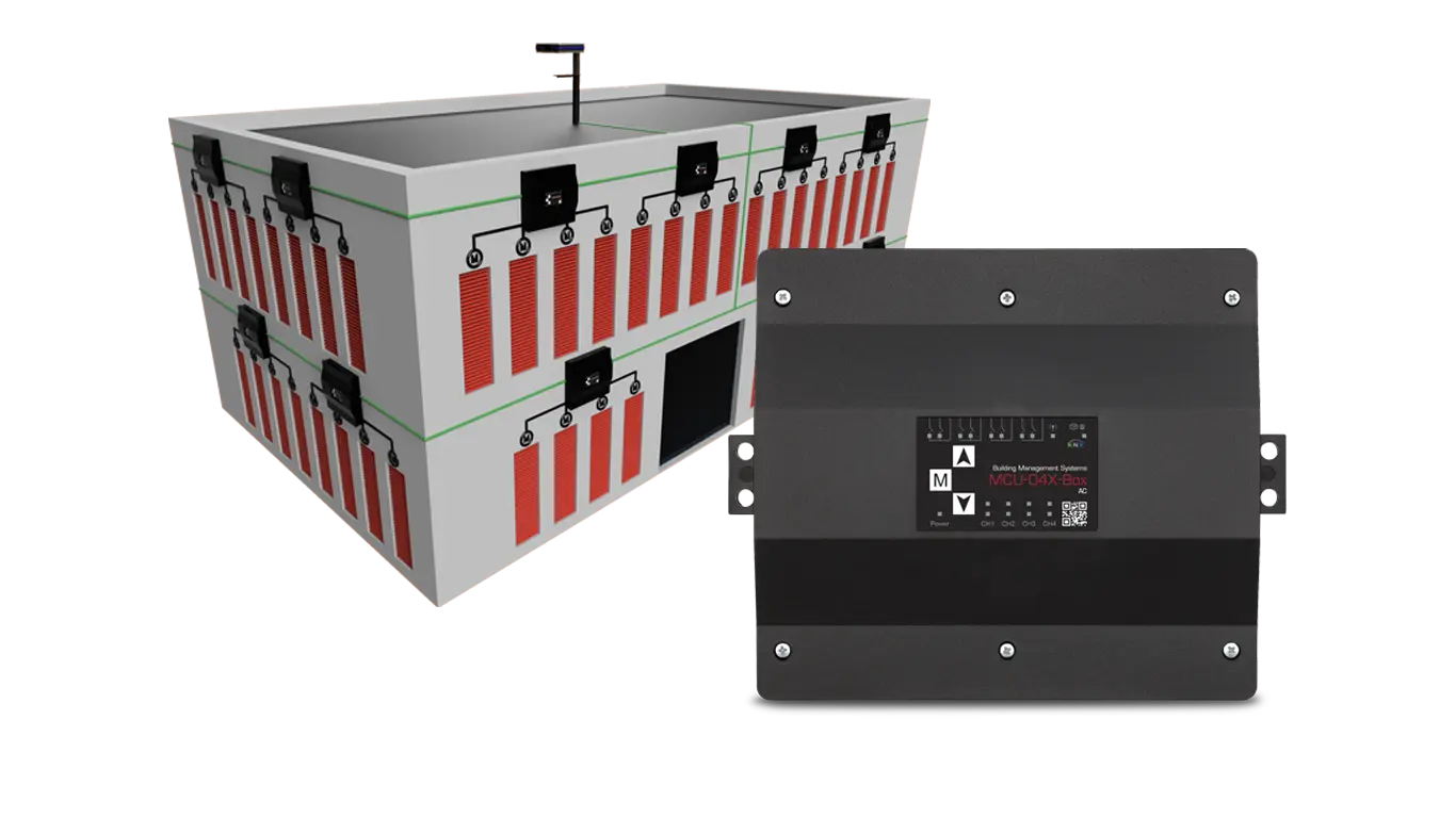 Schematische Darstellung eines Gebäudes mit vernetztem Sonnenschutzsystem und dezentralen Einbau – BMS GmbH Experten für Gebäudeautomation und Sonnenschutz.