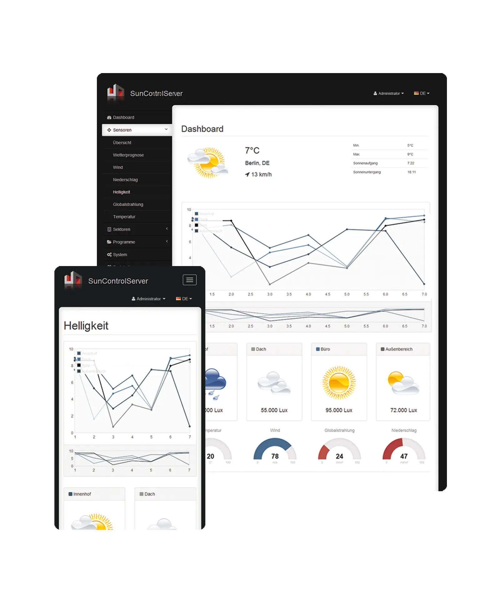 SCC-SunControlClient-Software, browserbasierte Bedienoberfläche